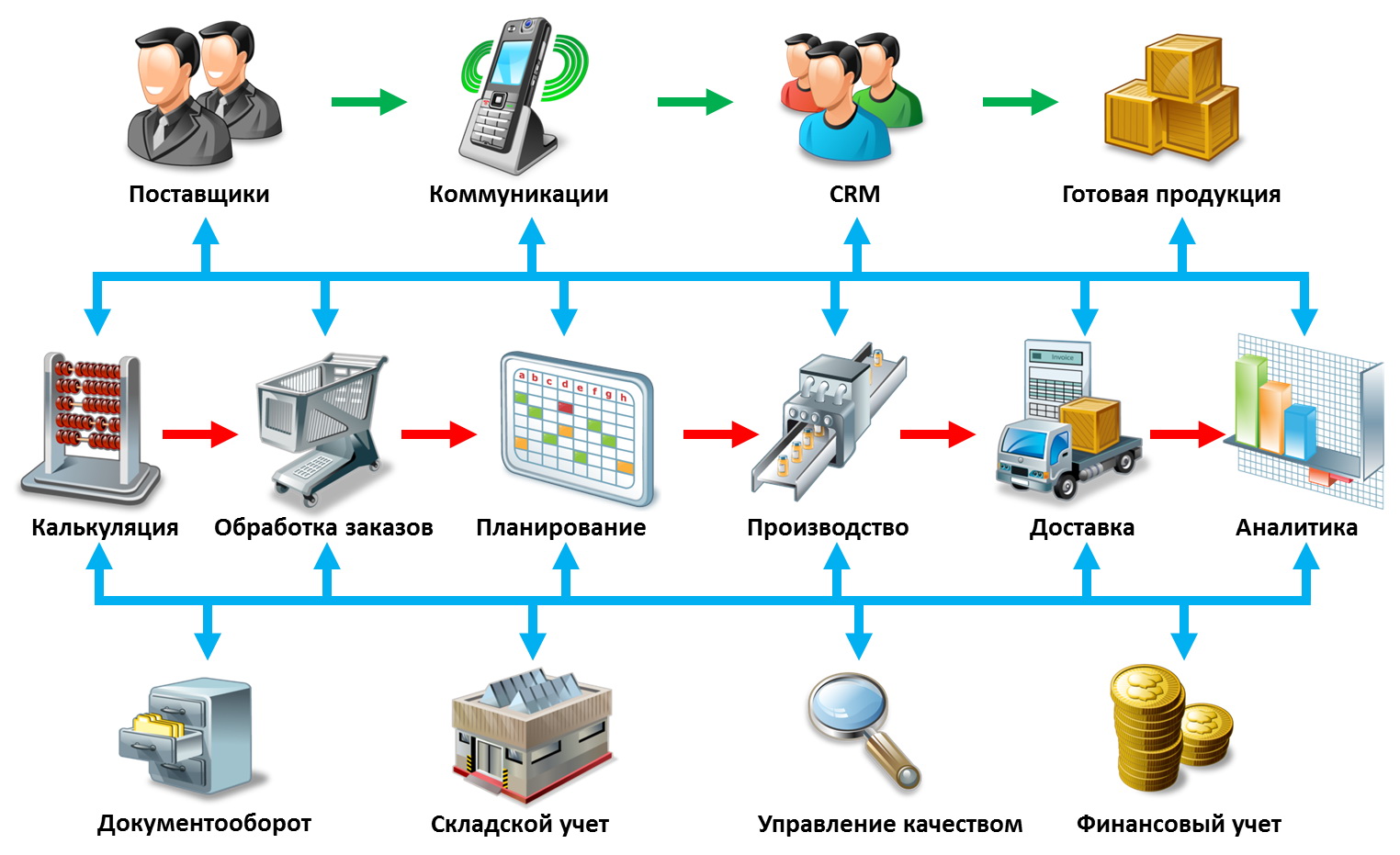 Автоматизации информация. Автоматизация бизнес процессов. Автоматизация полиграфического производства. Оборудование для автоматизации торгового процесса. Автоматизация производства 1с.