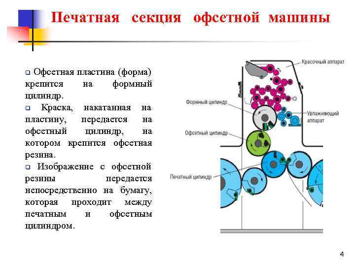 Рулонная печатная машина схема. Схема офсетного печатного аппарата. Ryobi 784 e офсетная машина. Схема печатной машины. Схема печатной машины.