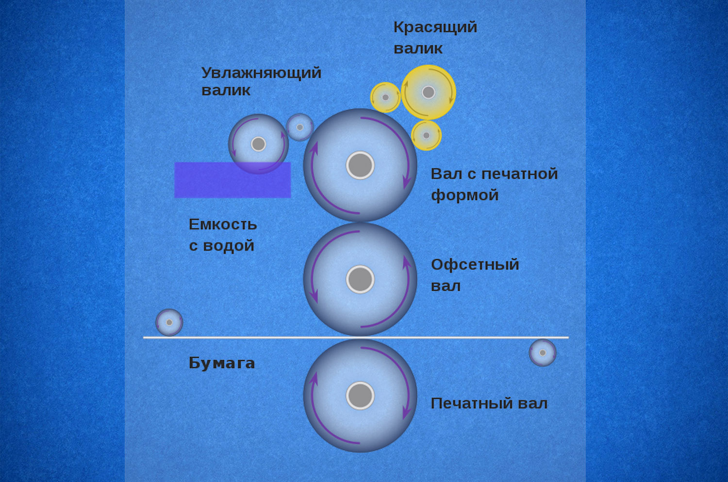 Способ печати. Цифровая печать и офсетная отличия. Офсетная и цифровая печать различия. Офсетная печать пример. Цифровая и офсетная печать разница.